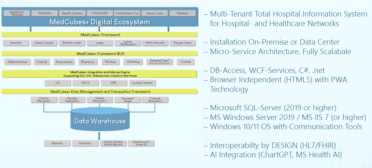 Product Introduction